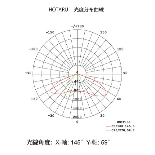 HOTARU8020照度図