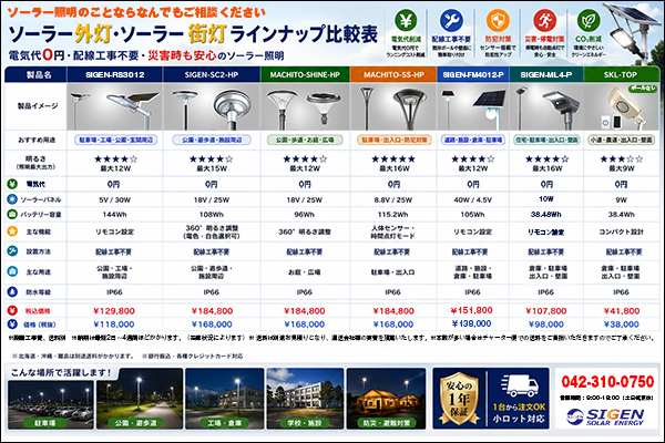 どの商品を選べばいい?に役立つ個人向け商品ラインナップ どの商品を選べばいい?に役立つ個人向け商品ラインナップ