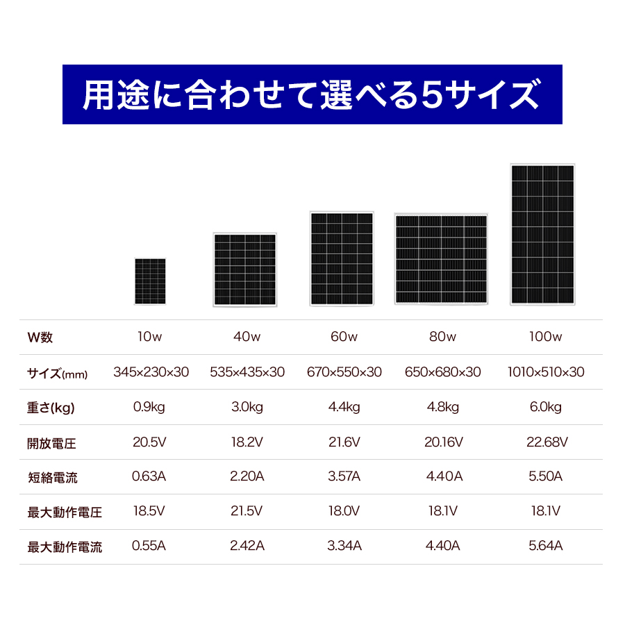 ソーラーパネル商品ページ0819_02
